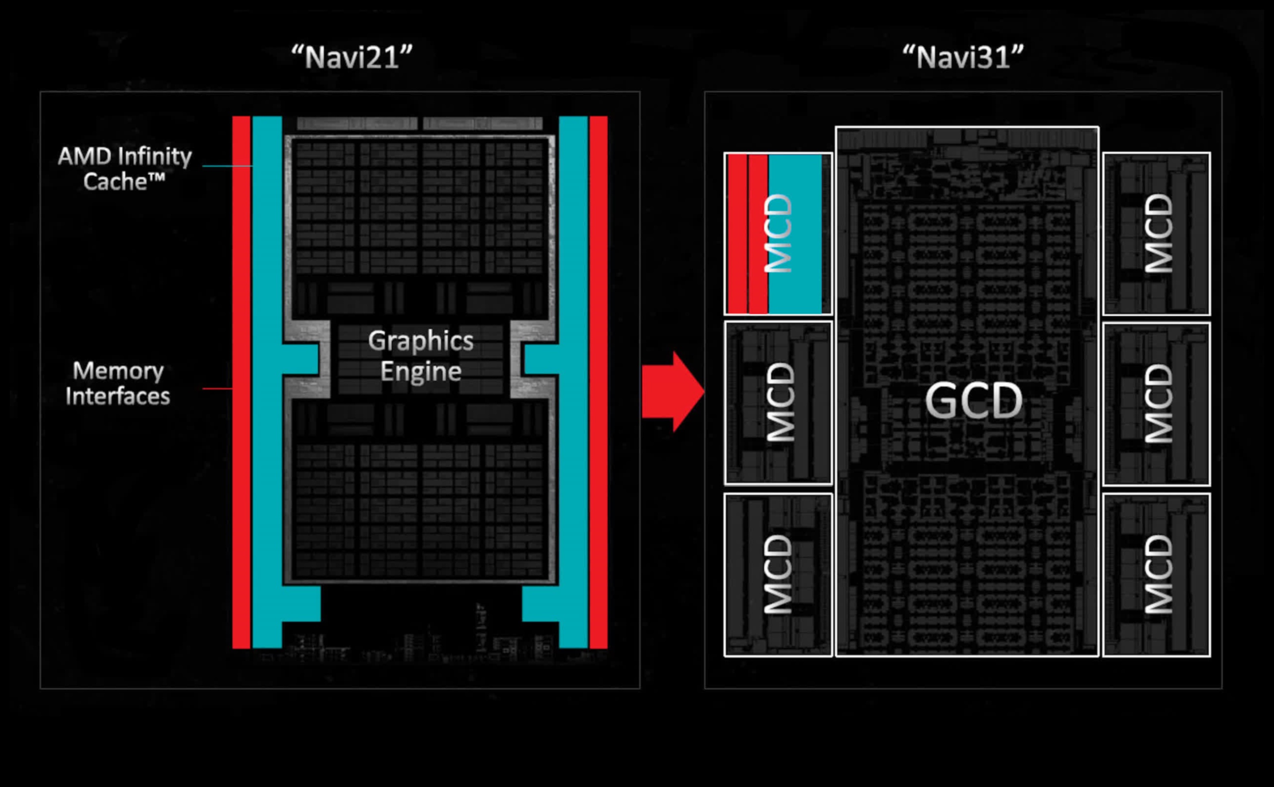 GPU arhitektūra Deep Dive: Izpratne par grafisko karšu iekšējo darbību