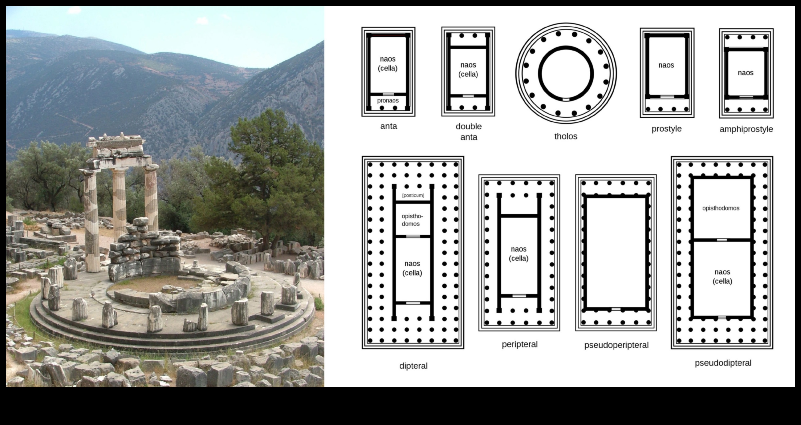 Arhitektūras alegorijas: simbolika grieķu ēkās