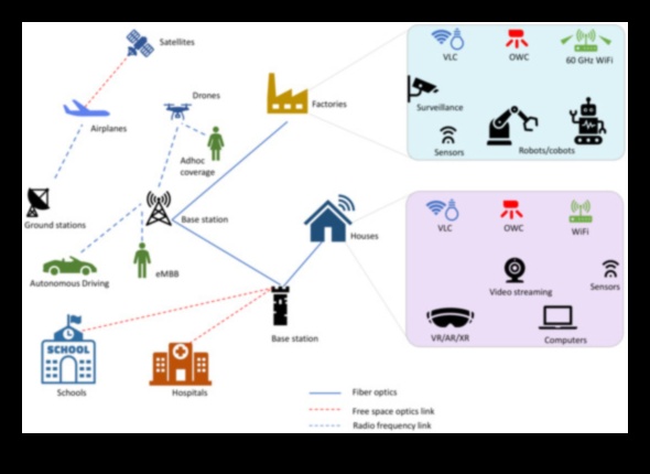 Ārpus robežām: izpētiet bezgalīgās bezvadu iespējas