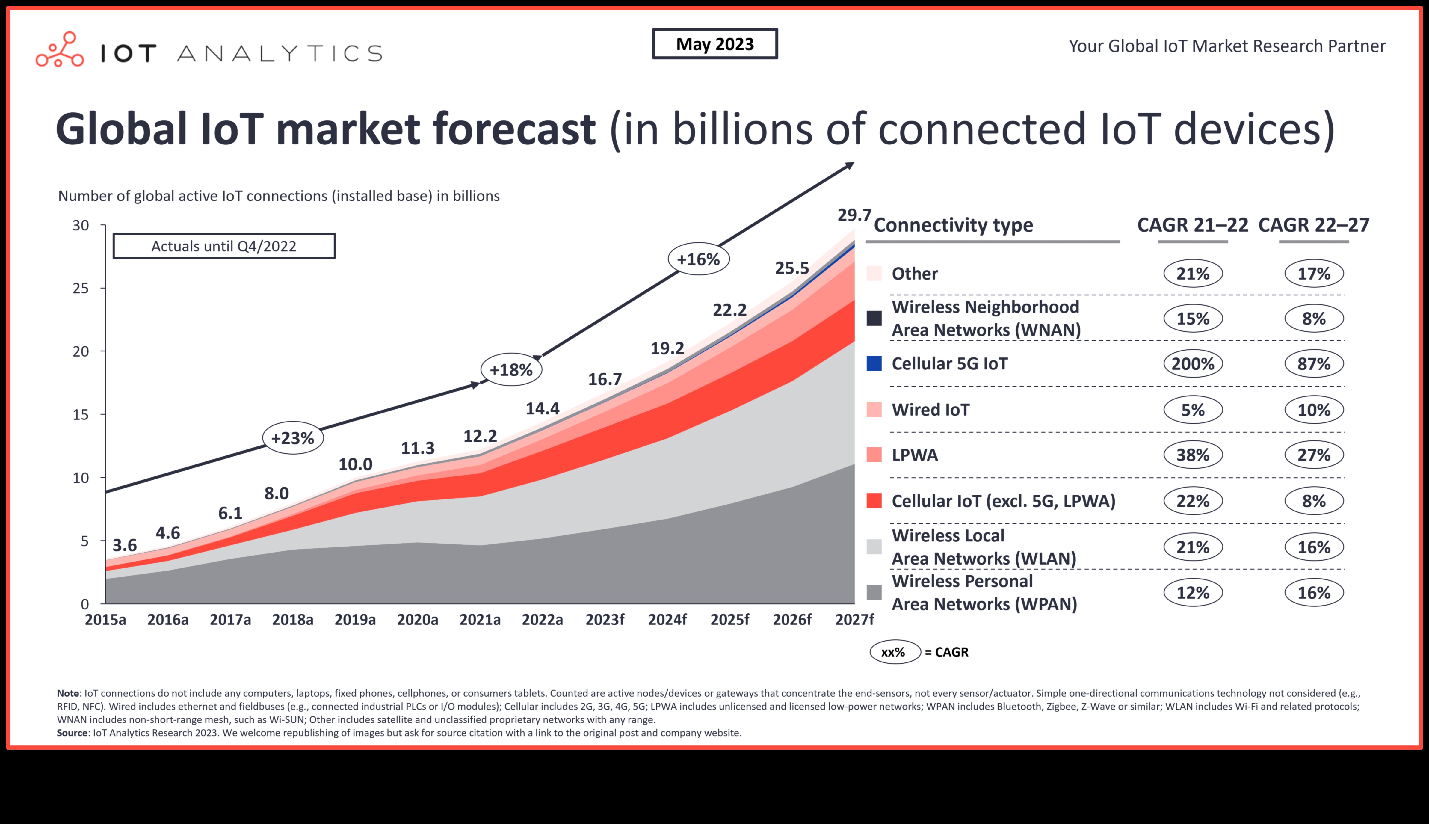 Ārpus robežām: izpētiet bezgalīgās bezvadu iespējas