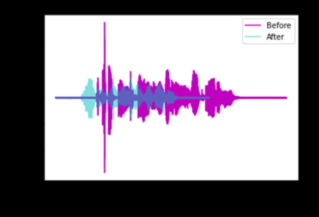 Audio papildinājums: augstas precizitātes skaņas sistēmas mobilajiem tālruņiem