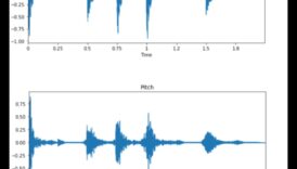 Audio papildinājums: augstas precizitātes skaņas sistēmas mobilajiem tālruņiem