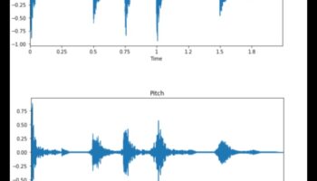 Audio papildinājums: augstas precizitātes skaņas sistēmas mobilajiem tālruņiem