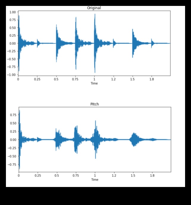 Audio papildinājums: augstas precizitātes skaņas sistēmas mobilajiem tālruņiem