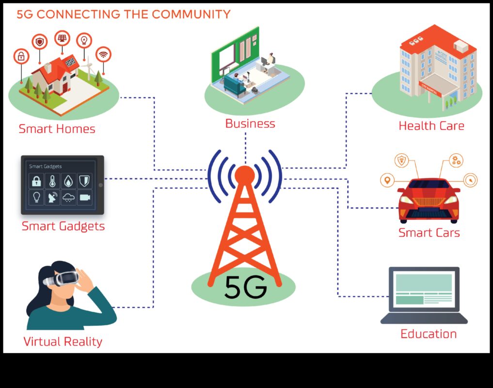 Ārpus robežām: izpētiet bezgalīgās bezvadu iespējas