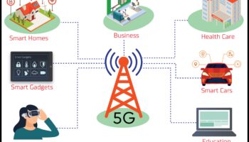 Ārpus robežām: izpētiet bezgalīgās bezvadu iespējas
