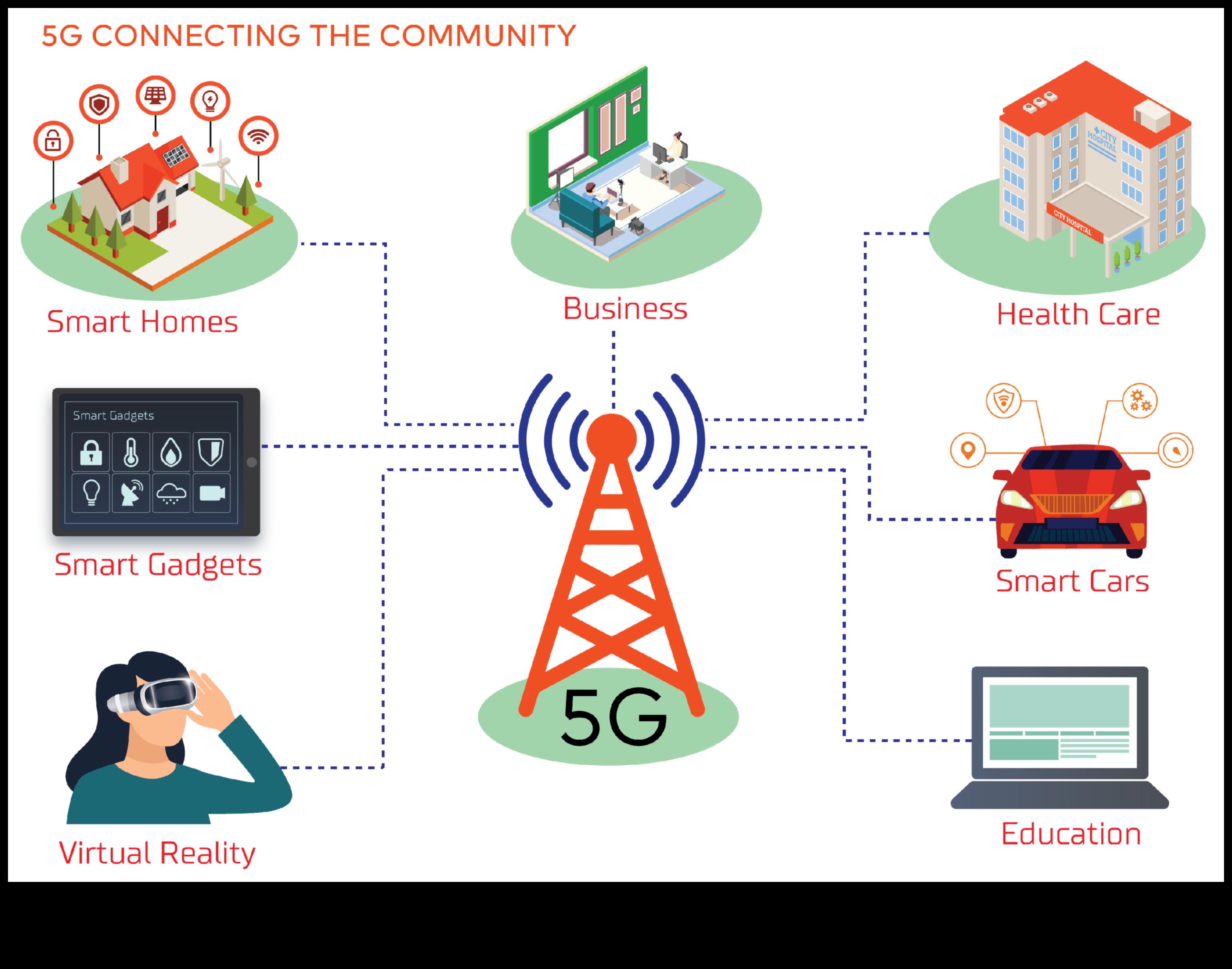 Ārpus robežām: izpētiet bezgalīgās bezvadu iespējas