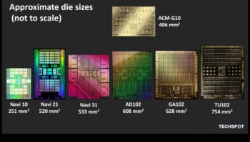 GPU arhitektūra Deep Dive: Izpratne par grafisko karšu iekšējo darbību