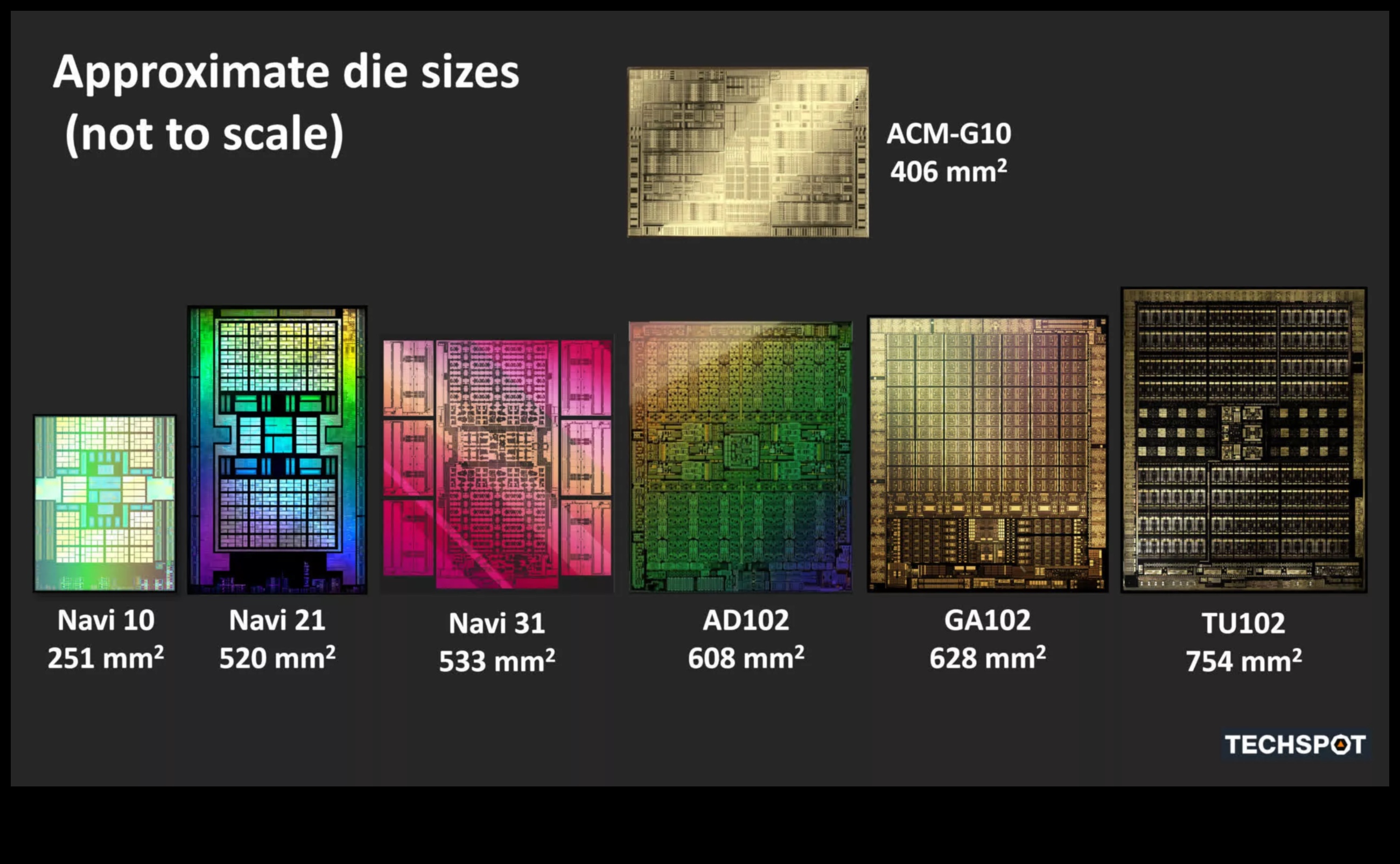 GPU arhitektūra Deep Dive: Izpratne par grafisko karšu iekšējo darbību