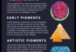 Krāsu simfonija: pigmenti senajā mākslā