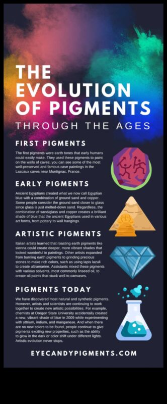 Krāsu simfonija: pigmenti senajā mākslā